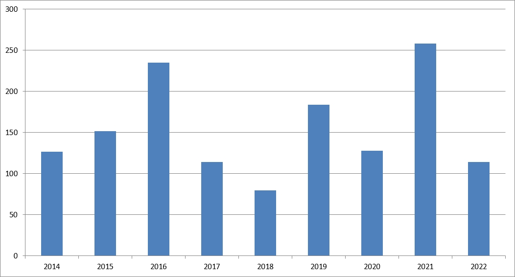 Ofenchart_Jahre_KE_202207.jpg